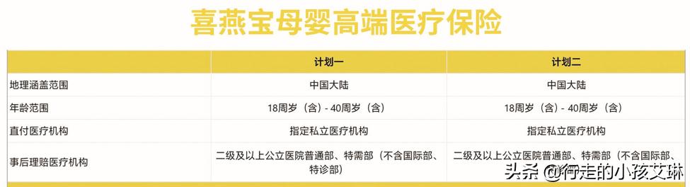 能报销孕产费用的保险,可以单独买孕妇保险母婴险吗