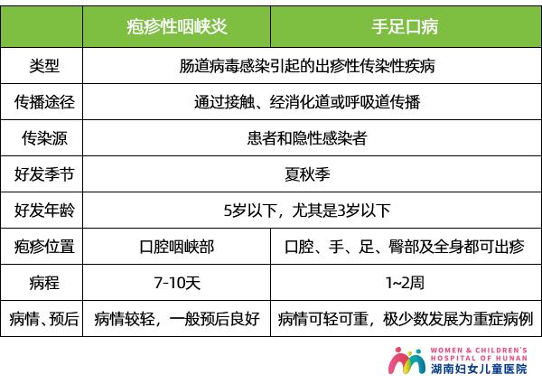 和手足口病相似的病10岁会传染吗,和手足口病相似的传染病