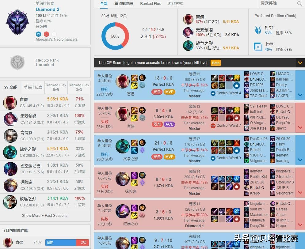 ig大获全胜宁王,ig宁王rank