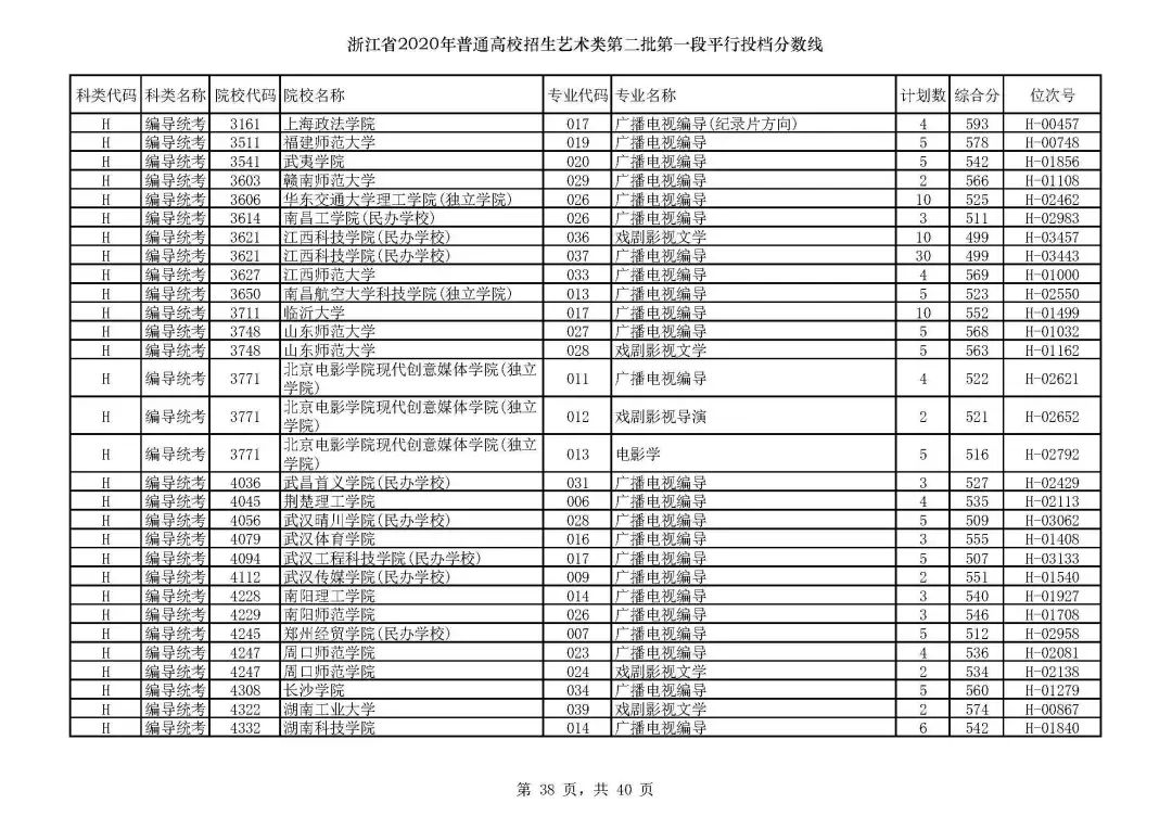 2019浙江高考一段院校投档线,浙江高考志愿填报有院校提档线