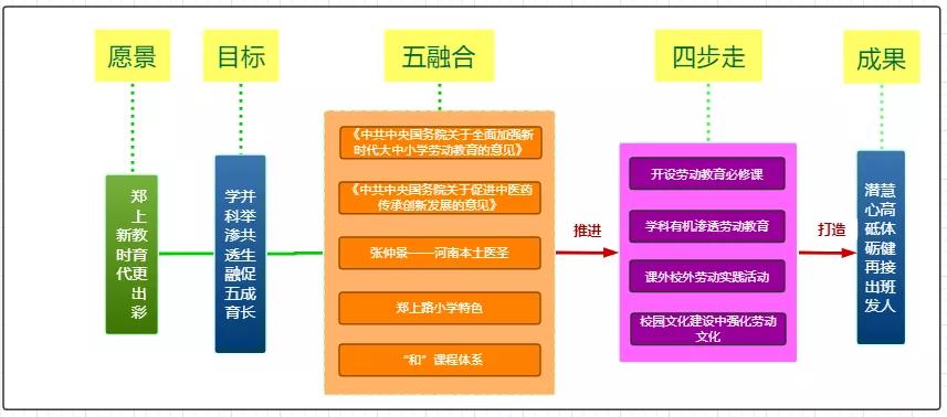 郑州郑上路小学,郑州市中原区郑上路小学