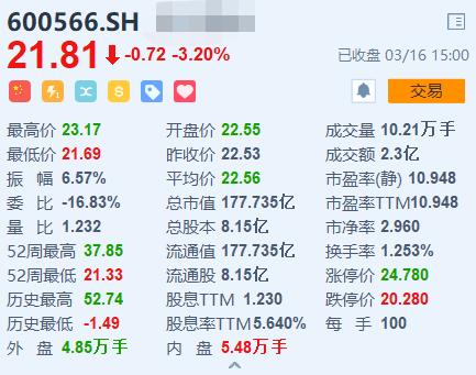 持有一只高分红的医药股，分析其最新公司年报数据，供参考