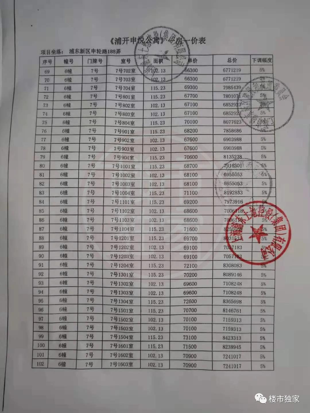 错过金桥世纪？今年浦东金桥几百万还可以买嘉泷汇、金鼎天地