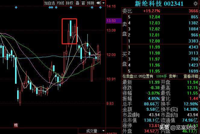 新纶科技董事长减持,新纶科技新消息易主传闻