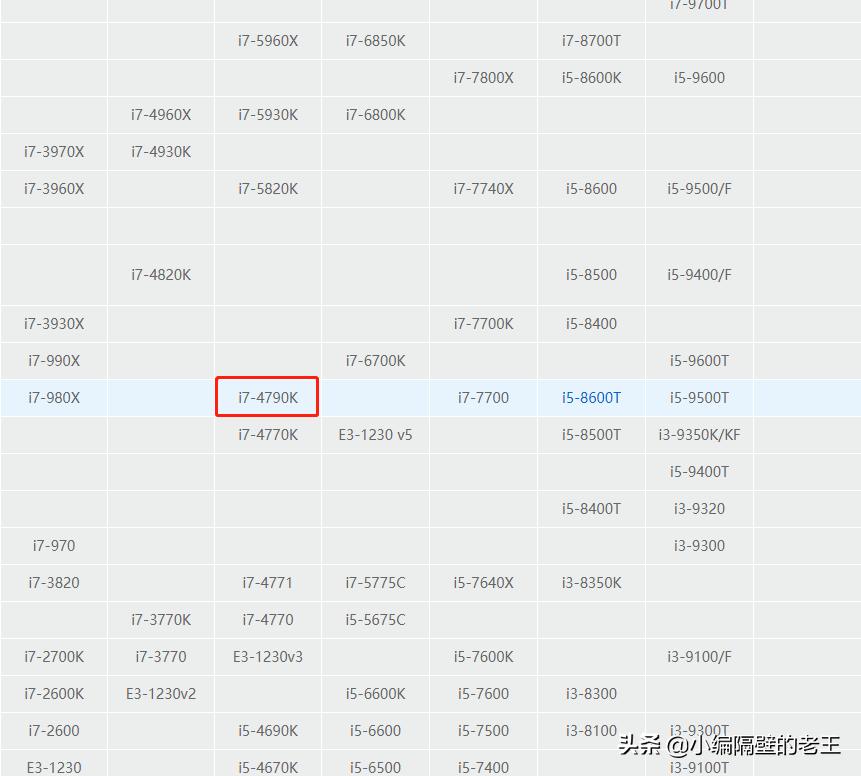 i79700k价格,i74790k多少钱入手