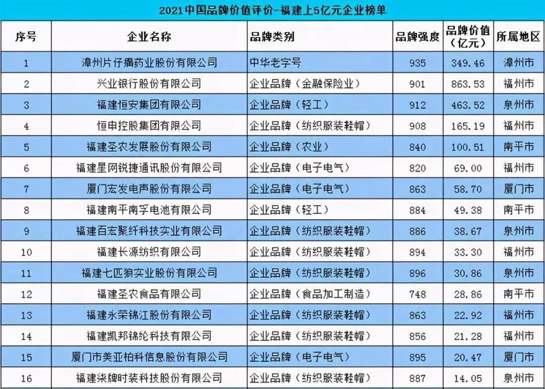 片仔癀如何服用,广东喝洋酒配片仔癀