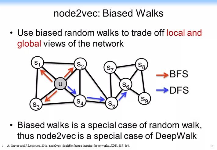认知推理：从图表式学习和图神经网络的最新理论来看AI的未来