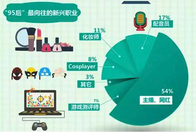 孩子说想当妈妈怎么说,孩子想当网红作为父母应该怎么说