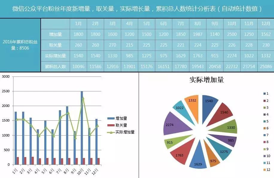 教你用excel记账财务报表自动生成,excel自动生成报表