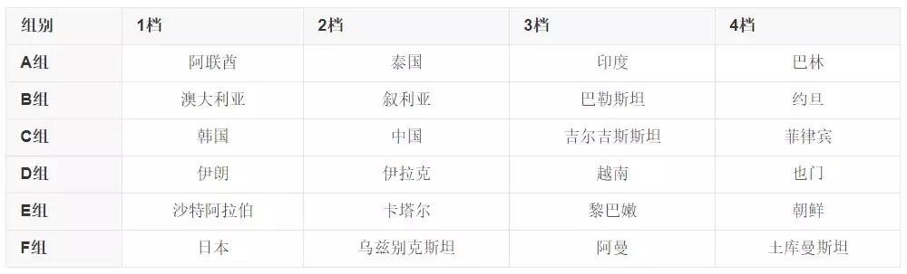 亚洲杯积分和净胜球都一样看什么,2002年十强赛中国队积分