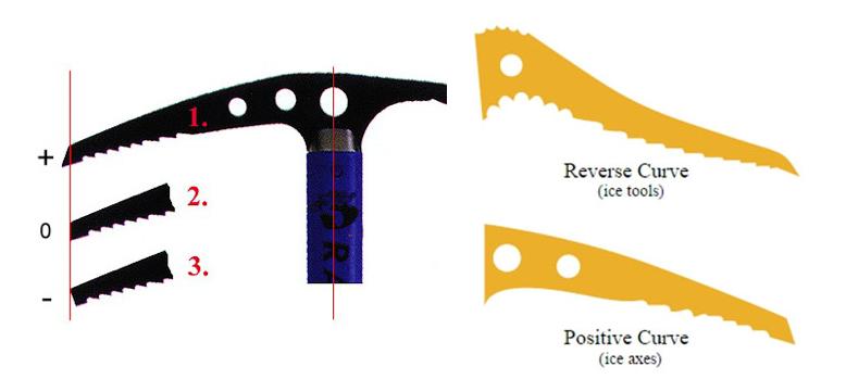 爬雪山必备用品,爬雪山需要的装备