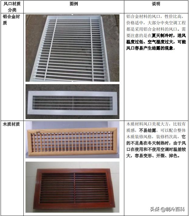 如何解决风口结露问题,风口结露的处理办法