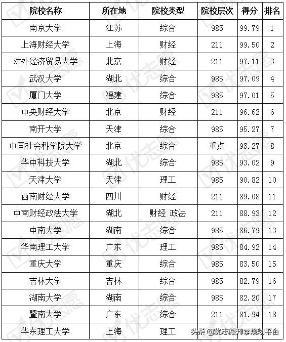 财务管理考什么证难易程度,财务管理考哪些