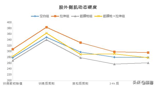 央视报道筋膜枪销量增长20倍!实测数据告诉你筋膜枪好在哪里?