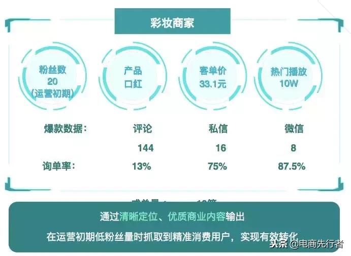 快手小店泄露买家信息,快手平台泄露买家信息