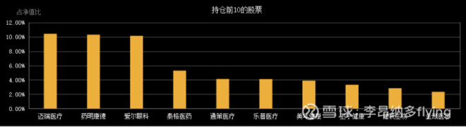 最值得长期持有最顶级的5只基金,目前最值得持有的基金