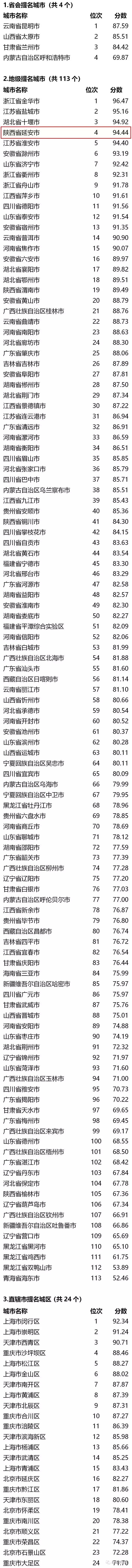 我国4大美,陕西大美延安