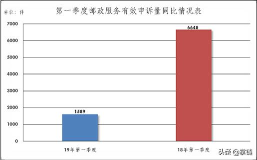 国家邮政局邮政业消费者申诉内容,邮政业消费者申诉专用电话为12305