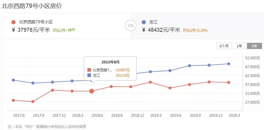 南京105个小区旧改,南京58平米旧房翻新改造
