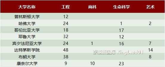 清华北大vs哈佛麻省,8所最强的211大学非985