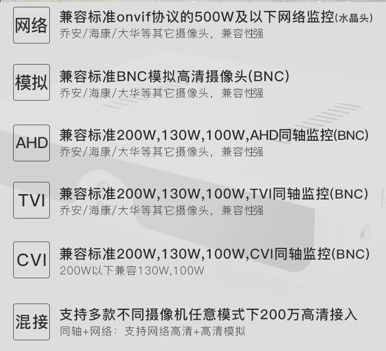 看起来挺好的乔安多功能多合一录像机，不知道用起来怎么样？