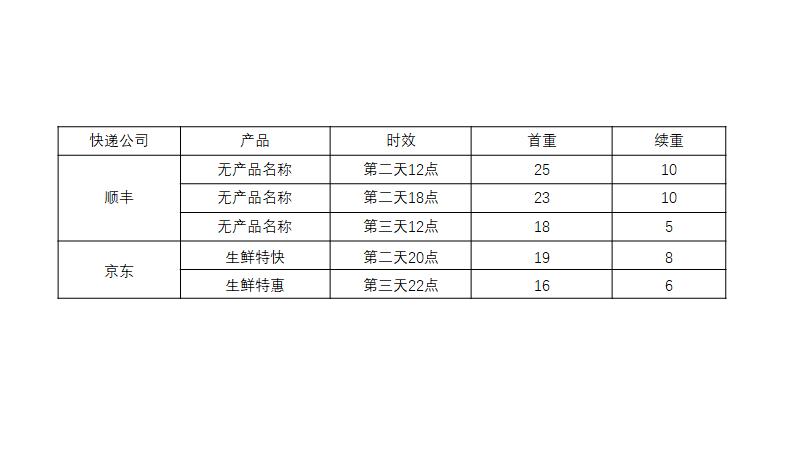 寄快递哪个公司最便宜,寄快递选什么快递公司最便宜