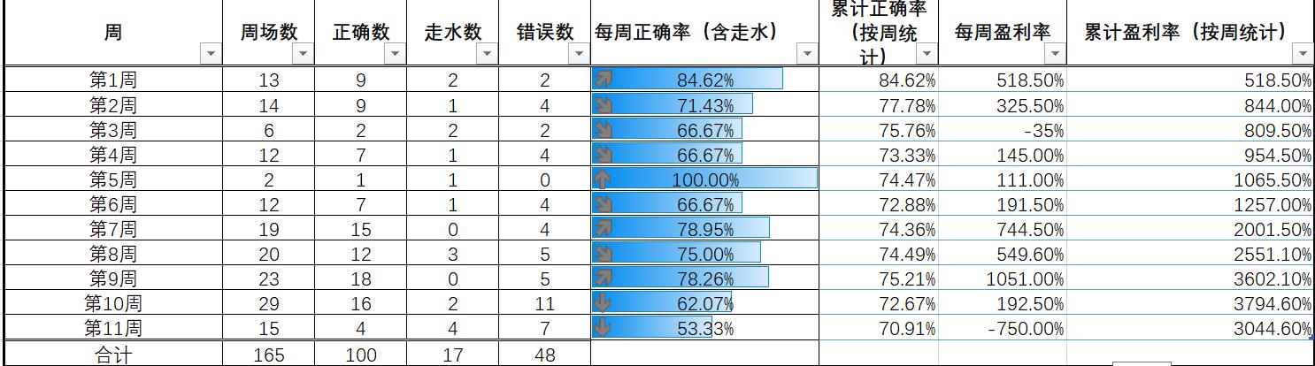 小鱼竞彩,足彩每日单场分析