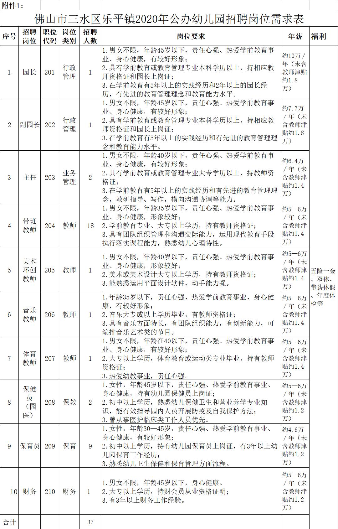佛山三水事业单位薪资,佛山工资6000以上工作招聘