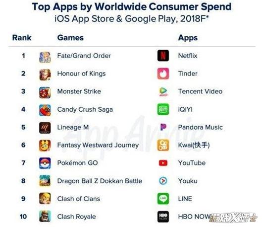 王者荣耀最赚钱的游戏,王者玩什么游戏最挣金币