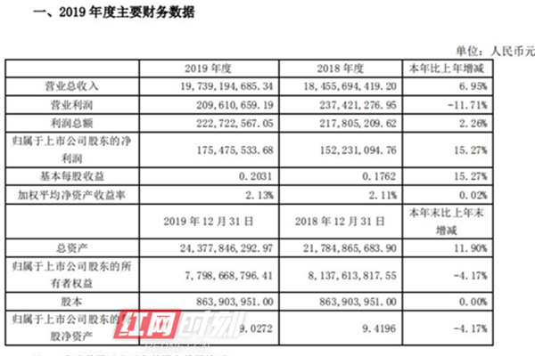 步步高王填巡店,步步高关于疫情期纾困的报告