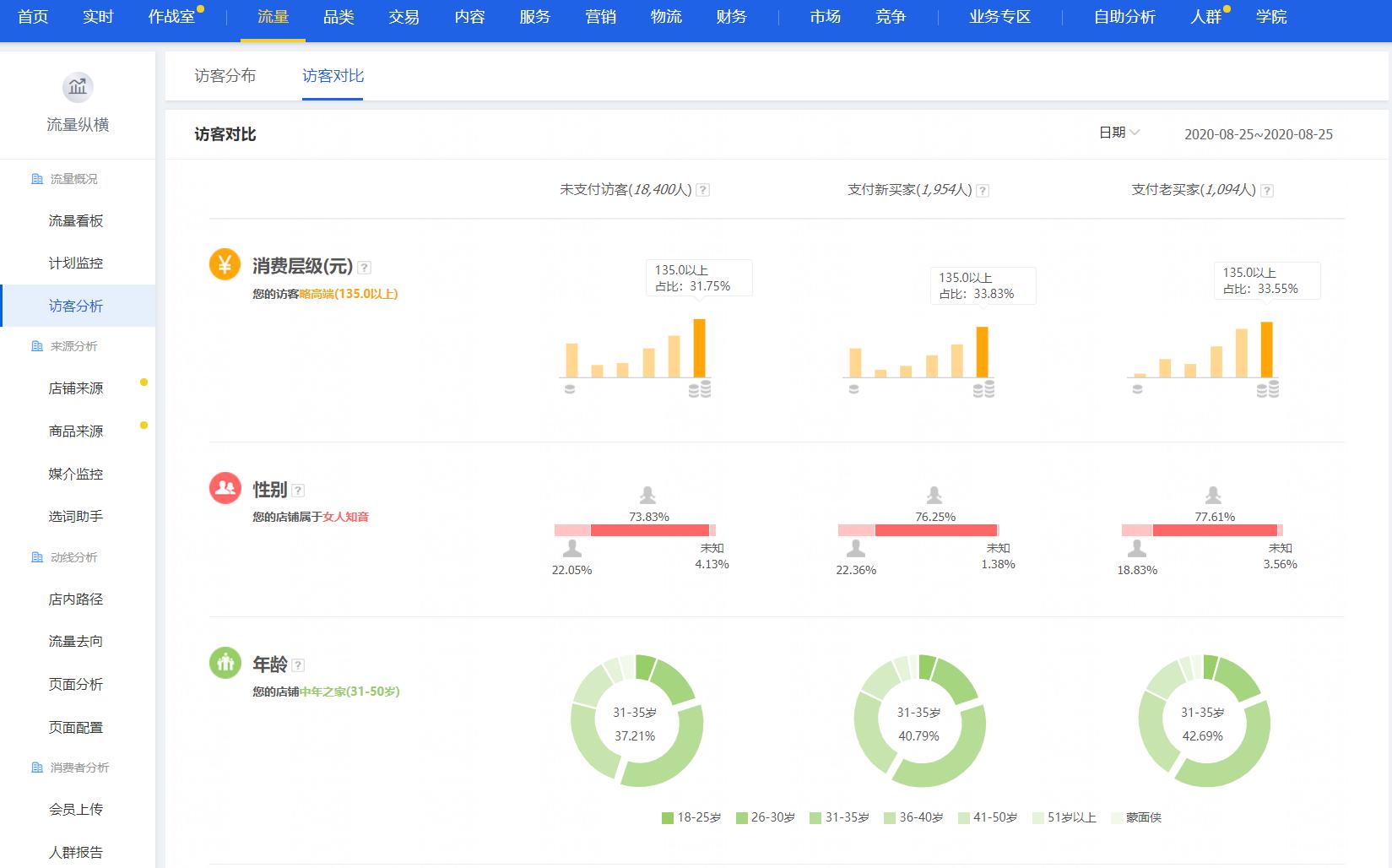 稳定店铺评分的方法,稳定流量推广