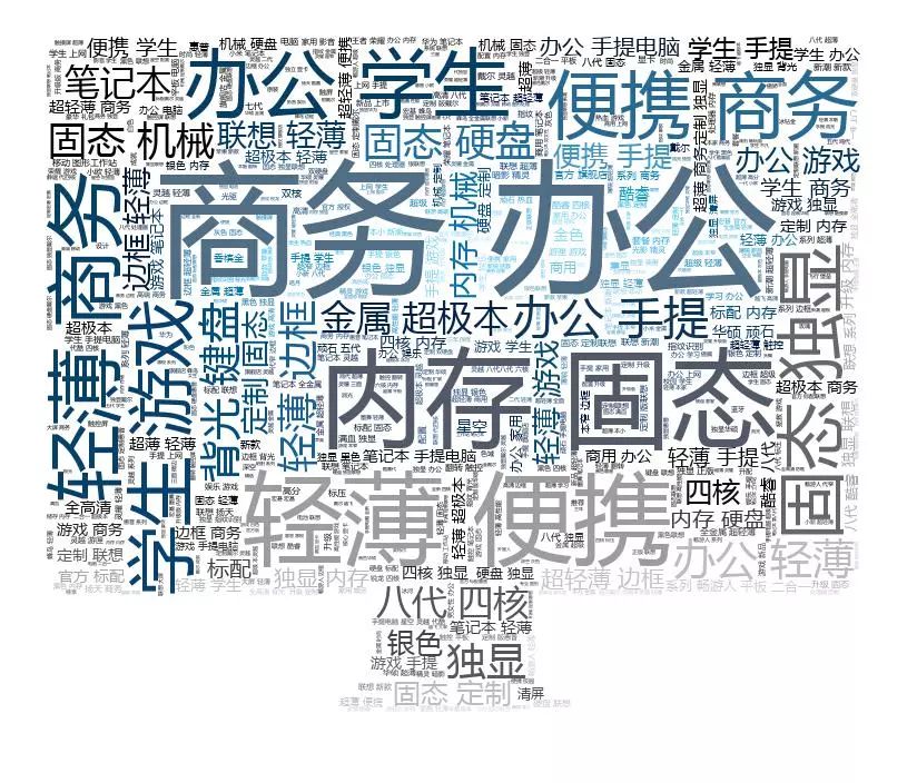 python程序员用什么笔记本,现在程序员找工作都用什么软件