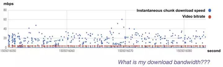 基于HLS格式的低延时互动直播技术