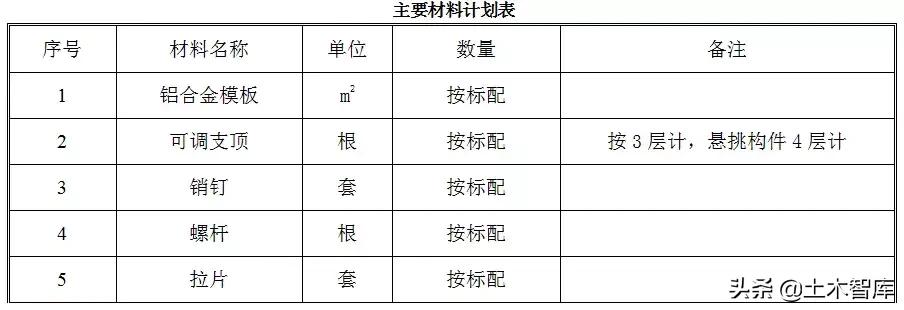 铝模板施工技巧视频,铝模拉片安装和拆除技巧视频