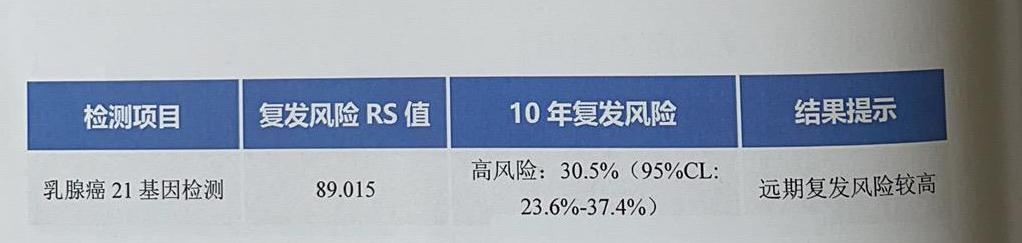乳腺癌重疾险可以理赔吗,乳腺癌1期算重疾险保险范围内吗