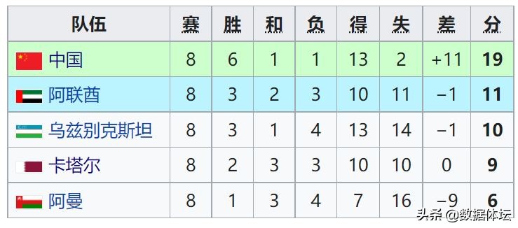1982/2002国足谁最强，数据告诉你结果