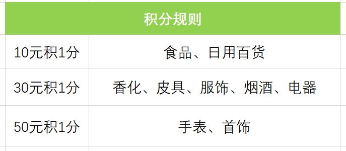 海南免税店攻略2-3人,去海南免税店必买清单