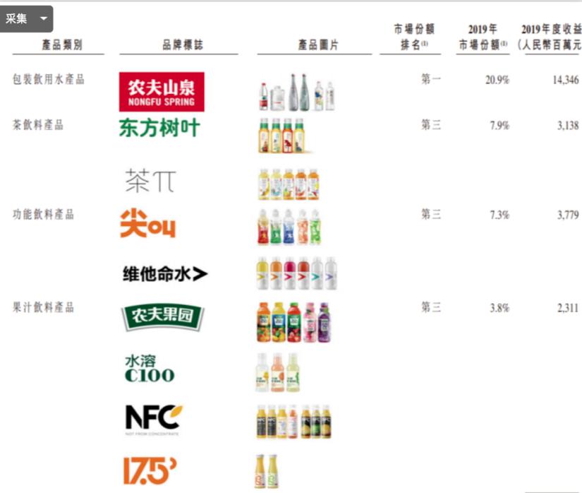 农夫山泉智商税,农夫山泉是智商税吗