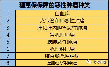 适合年轻糖尿病人的保险有哪些,市面上糖尿病保险汇总