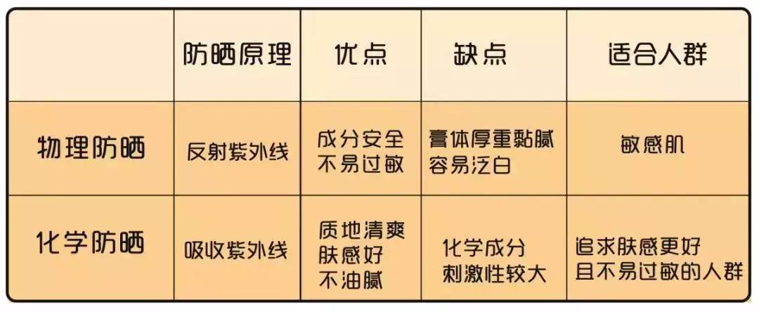 这才是真正的好用防晒霜,被大家认可好用的防晒霜