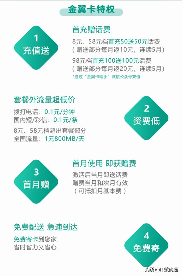 金翼卡办理,电信金翼卡什么意思