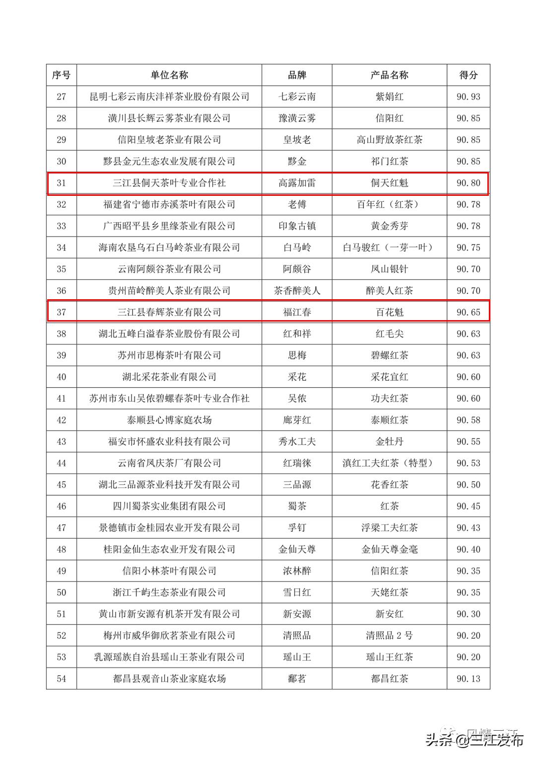 三江金奖茶,中国早春第一茶三江茶
