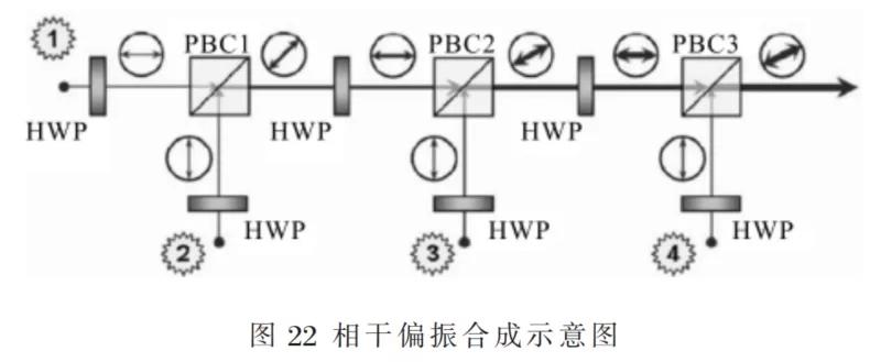 高能光纤激光器光束合成技术详尽解读