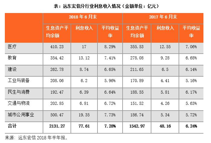 远东宏信普惠金融租赁,远东宏信金融租赁三大巨头