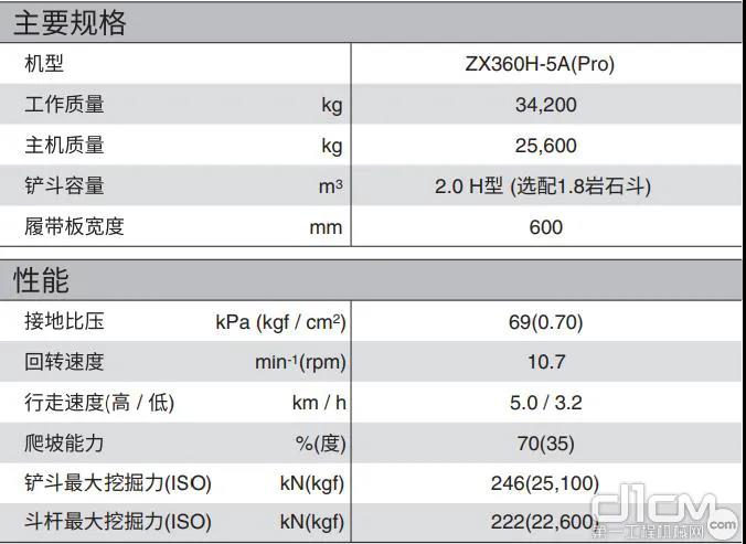日立zx360hpro,日立zx360-5apro