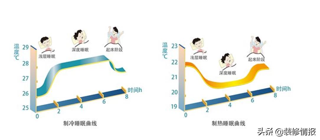 床垫的选购测试,选床垫看这几点