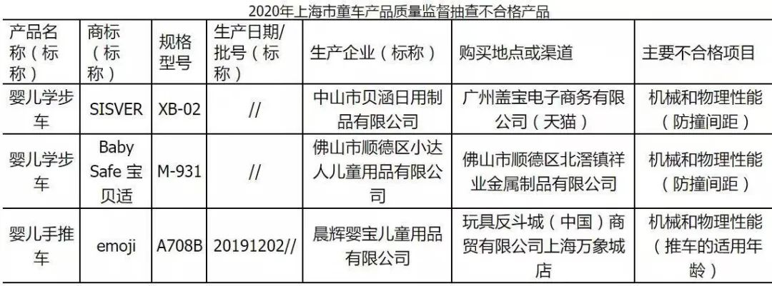 315晚会曝光的7大儿童产品黑名单,315婴儿用品曝光产品