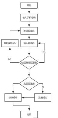 app软件注册第几类,app登录账号是啥意思