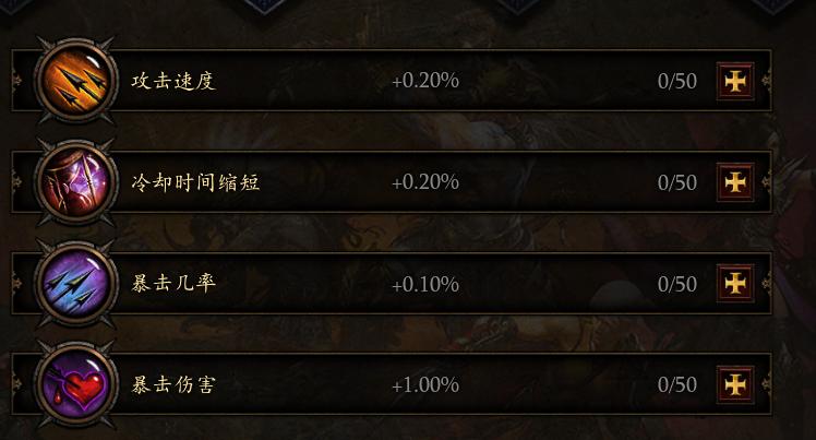 暗黑3武僧巅峰加敏捷还是体力,暗黑3巅峰等级上限