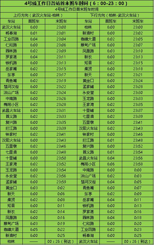 武汉地铁7号线首末班车时间表,武汉地铁各站点首末班车时间表